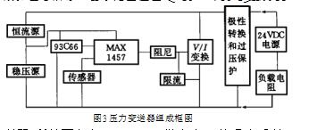 擴散硅壓力變送器的精密溫度補償