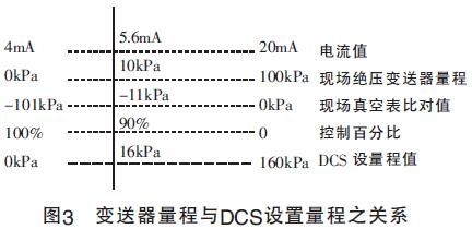 ׃���������cDCS�O������֮�Pϵ