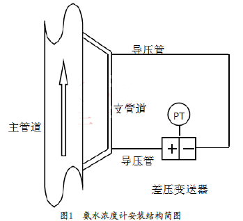 ��ˮ���Ӌ(j��)���b�Y(ji��)��(g��u)���D