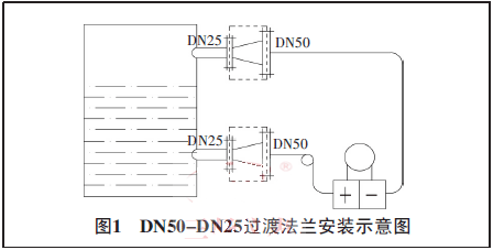 DN50-DN25�^�ɷ��m���bʾ��D