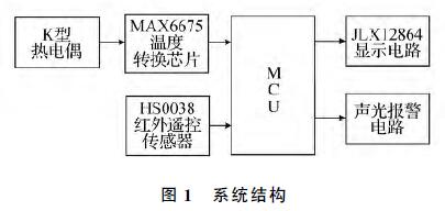系統結構